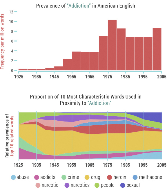 Bias chart ashamedia xanax