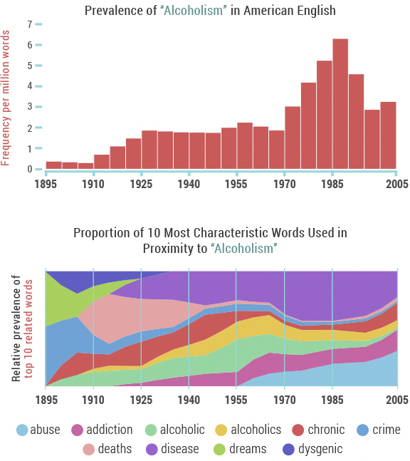 image of word alcoholism prevalence