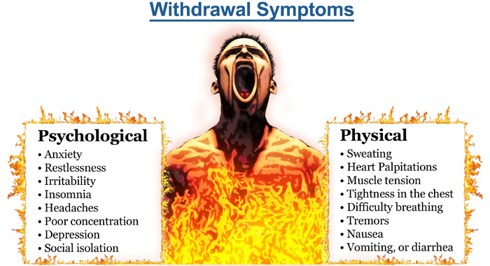 Image on withdrawal symptoms