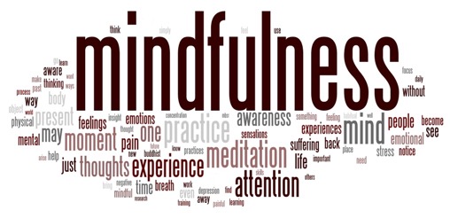 Image of Words Related to Mindfulness