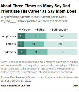 Graphic about working parents priorities